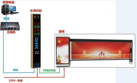 comprare Barriera di oscillazione automatica in acciaio inossidabile che offre un meccanismo di oscillazione liscio e caratteristiche di sicurezza migliorate per i luoghi pubblici online manufacture